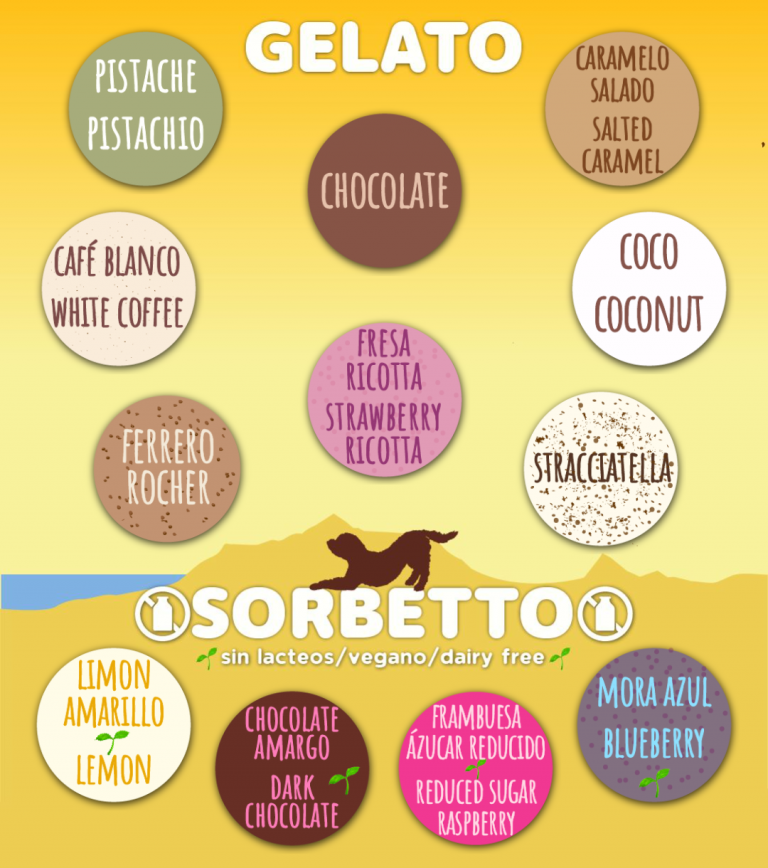 sabores de la semana, flavors of the week