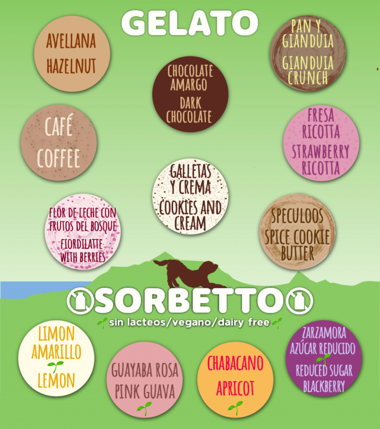 Gelato artesanal italiano, Brown Dog Gelato Café, Rosarito Baja California, Sabores de la Semana, flavors of the week