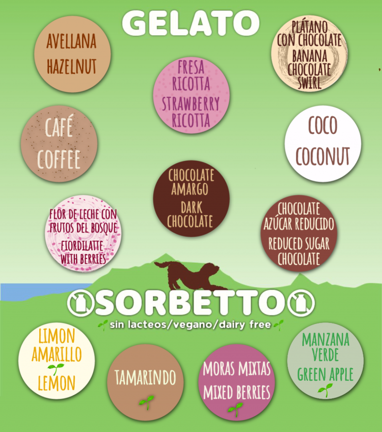 sabores de la semana, flavors of the week