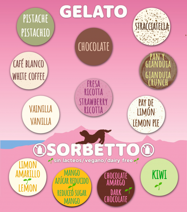 sabores de la semana, flavors of the week